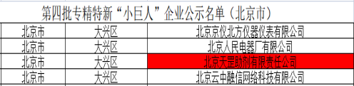 喜訊！天罡助劑獲評國家級專精特新“小巨人”企業