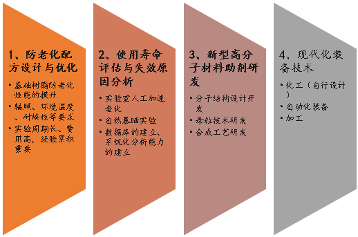 天罡防老化應用技術中心簡介