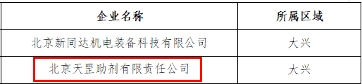 喜訊！天罡助劑獲評北京市專精特新“小巨人”企業